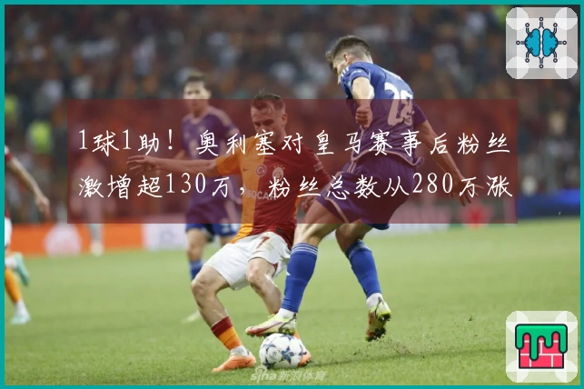 1球1助！奥利塞对皇马赛事后粉丝激增超130万，粉丝总数从280万涨至410万